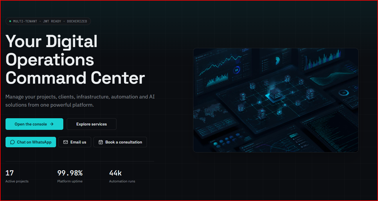 واجهة Digital Operations Console بعنوان مركز القيادة وأزرار بروقز وأيقونة لوحة تحكم مستقبلية